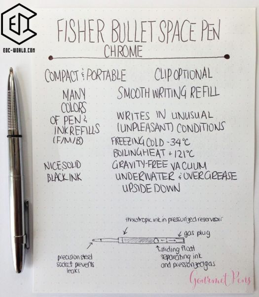 fisher SPACE PEN®: Bullet Space Pen, Chrom mit Clip